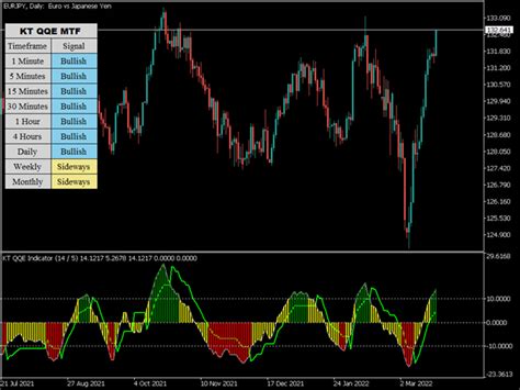 qqeインジケーター|QQE Indicator for MT4 .
